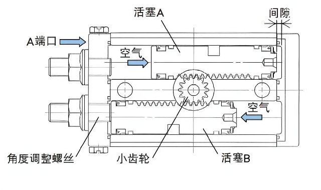 什么是氣缸？氣缸的種類有哪些？